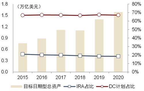 中金個人養老金政策解讀 中外差異、金融產品現狀與業務機遇