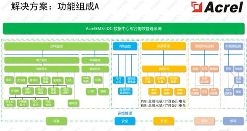 安科瑞數據中心弱電產品 構筑網絡互聯與安全防護的智能基石