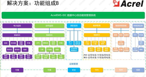 安科瑞數據中心弱電產品 構筑網絡互聯與安全防護的智能基石