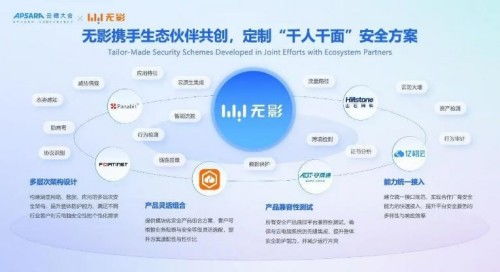 云網絡產品生態合作新紀元 共筑云原生安全融合的橫縱網絡