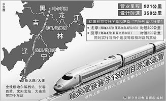 四縱四橫高鐵網 縱橫交錯，初具規模的交通新動脈