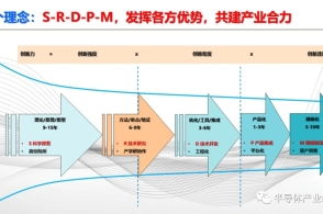 半導體產業縱橫 騰訊網橫縱網絡的戰略布局與未來展望