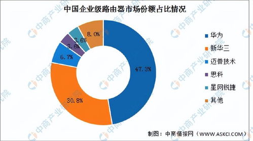 2025年中國網絡設備行業市場前景預測研究報告（簡版）