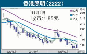 股市縱橫 雷士產品銷歐前景樂觀 橫縱網絡布局顯優勢